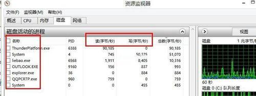 深入了解任务管理器磁盘100%问题（探索磁盘占用率高的原因和解决方法）