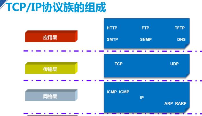 TCP和UDP（深入了解TCP和UDP协议的特点和应用场景）