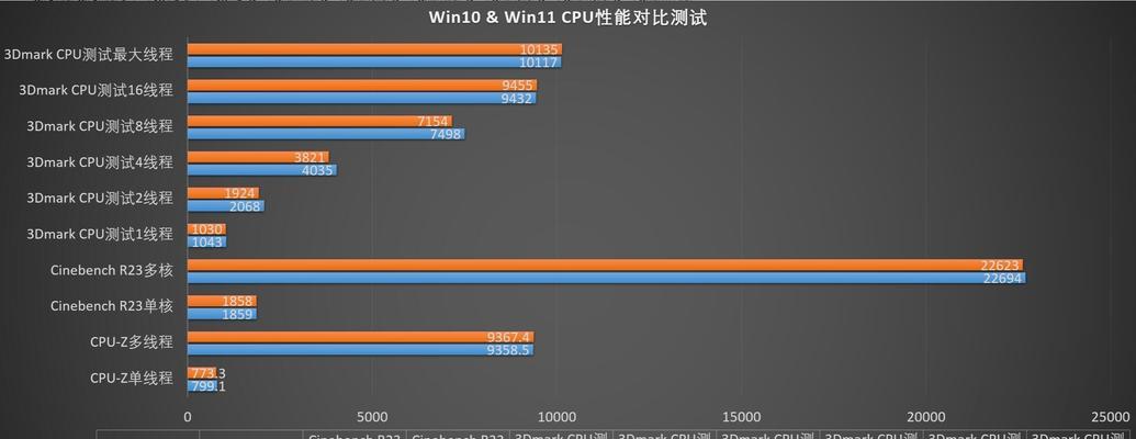 Win10与Win11（探讨升级新操作系统的利弊，帮助你做出明智的选择）