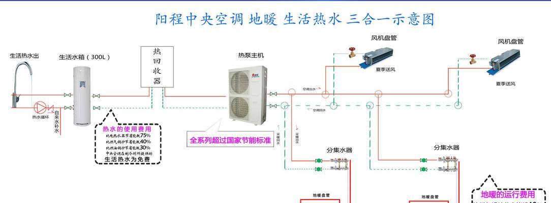 中央空调模式无效的解决方法（如何恢复中央空调的正常工作）