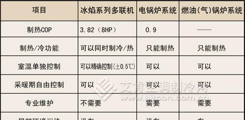 三菱电机空调故障及维修指南（了解三菱电机空调常见故障）