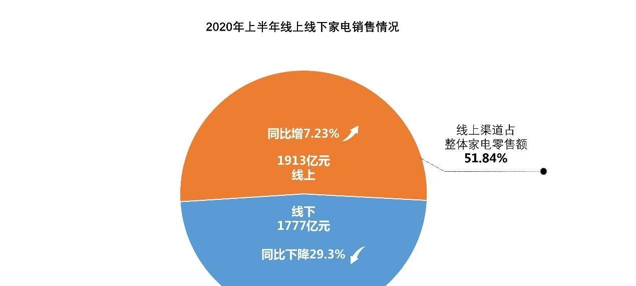 揭秘销售中央空调行业代码（探索行业代码对销售中央空调业务的影响及未来发展方向）