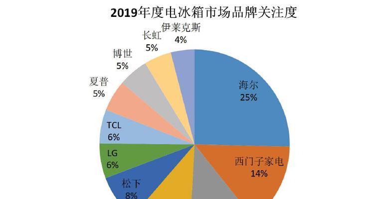 飞利浦中央空调不制冷的原因分析（排除故障提高家居舒适度）