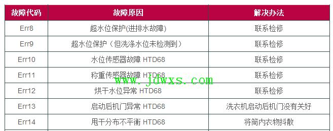 志高热水器电路板故障代码解析（详解志高热水器电路板故障代码及解决方法）