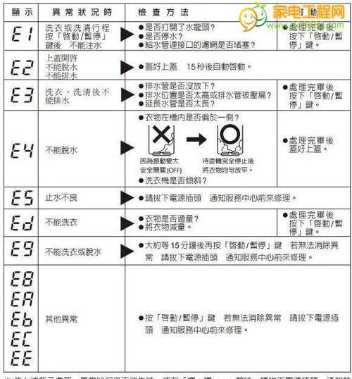 电磁炉故障代码分析（常见电磁炉故障代码及解决方法）