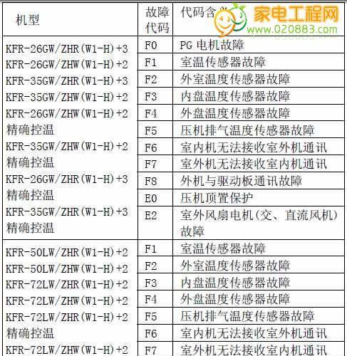 电磁炉故障代码分析（常见电磁炉故障代码及解决方法）