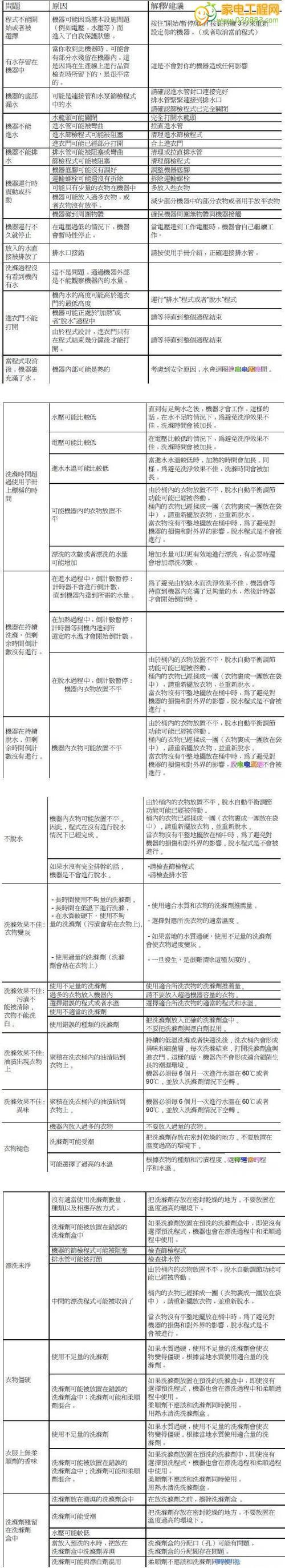 壁挂炉E50故障代码