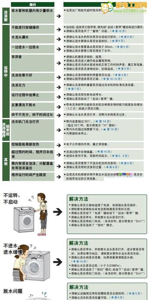 壁挂炉E50故障代码