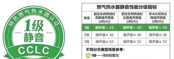 林内热水器水垢问题解析（产生水垢的原因及除垢方法）