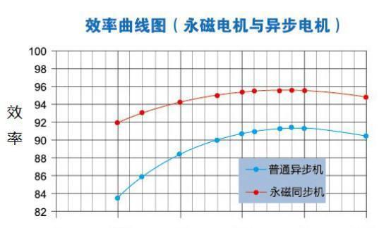 电机功率因数是什么原因（关于电机功率因数计算公式）