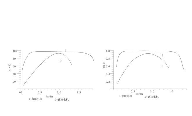 电机功率因数是什么原因（关于电机功率因数计算公式）