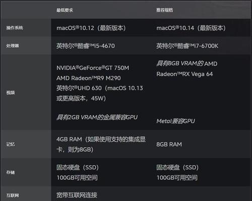 电脑配置太低怎么升级系统（升级电脑硬件知识全解）