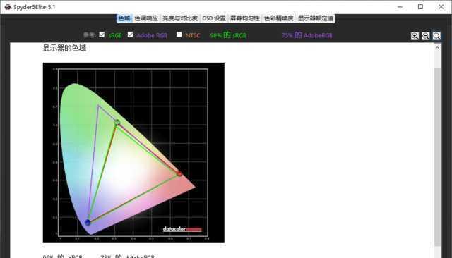 电脑显示器色彩参数（了解色彩的重要性）