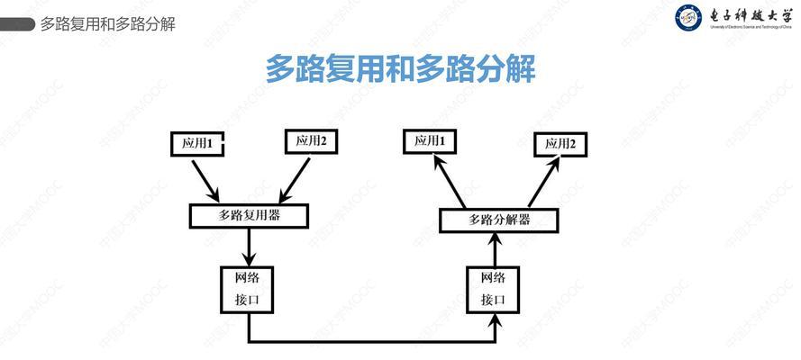 怎么看打印机的ip地址和端口名称（掌握关键步骤）