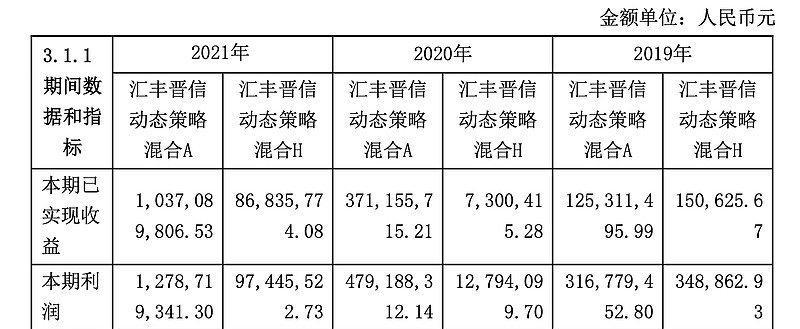 怎么看基金的好坏指标（五种方法轻松学会判断基金好坏）