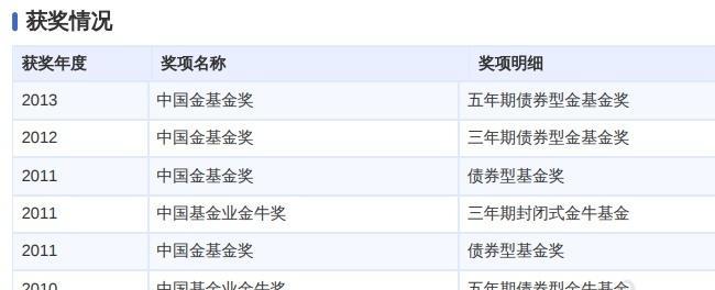 怎么看基金的好坏指标（五种方法轻松学会判断基金好坏）