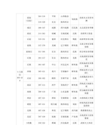 中国朝代历史顺序表时间（描述中国古代朝代顺序图）