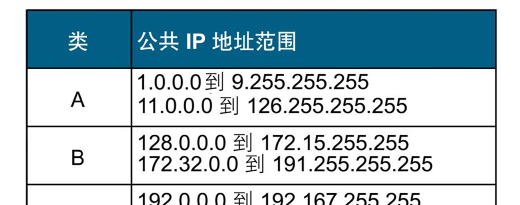 子网掩码和ip地址的关系（子网掩码和ip地址对照表）