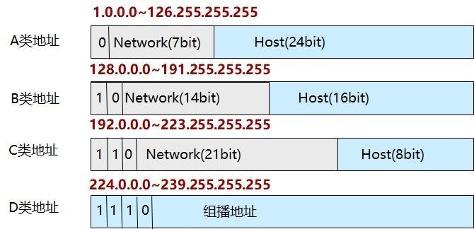 子网掩码和ip地址的关系（子网掩码和ip地址对照表）