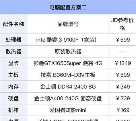 自己组装电脑配置清单（一站式教你如何组装一台高性能电脑配置清单）