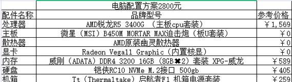 自己组装电脑配置清单（一站式教你如何组装一台高性能电脑配置清单）