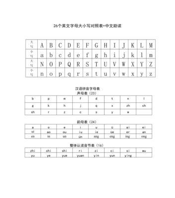 字母大小写转换快捷键是什么（掌握快捷键）