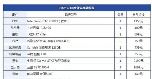 组装台式电脑配置清单及价格（从入门到高级）