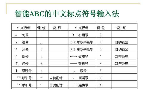 最简单的电脑打字方法（快速入门）