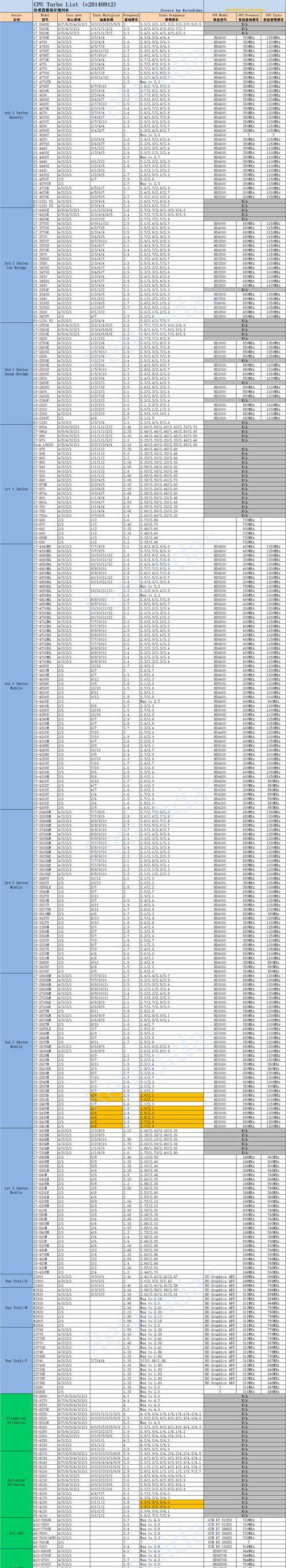 最新笔记本天梯图显卡（解读最新笔记本显卡性能）