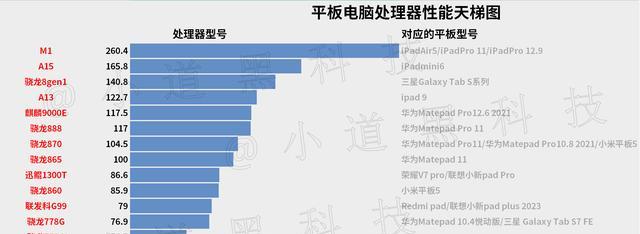 最新电脑cpu处理器排行榜前十名（最新电脑cpu处理器排名）