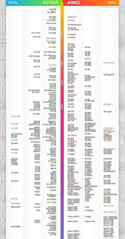 最新电脑处理器排行榜（2024年电脑CPU天梯图）