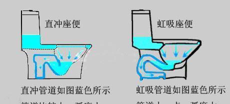 坐式马桶堵了怎么办（轻松解决坐式马桶堵住的方法）