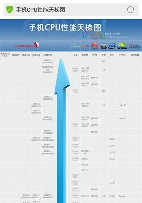 骁龙435处理器怎么样（详解高通骁龙435区别）