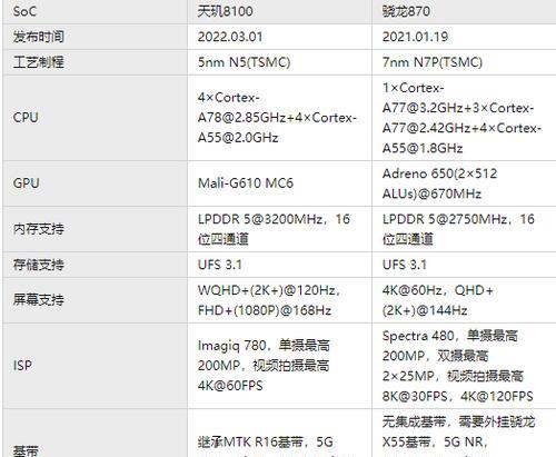 骁龙cpu哪个型号（骁龙810和骁龙820参数对比）