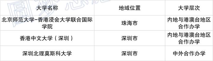 探访广东优秀的民办本科学院（解密广东民办本科学院的发展与特色）