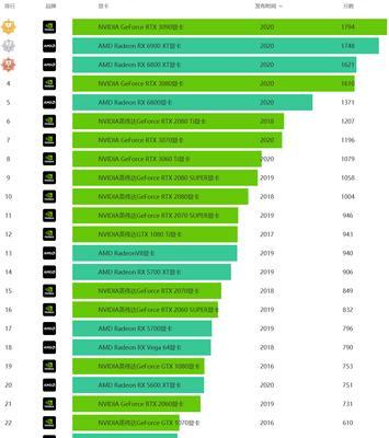揭秘最新天梯排行显卡（揭示行业）