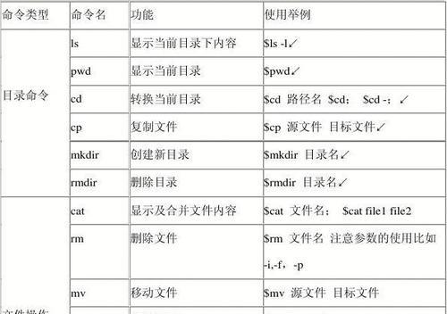 Linux常用命令及用法大全（Linux常用命令的使用技巧和注意事项）