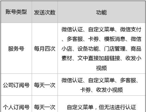 微信引流推广平台的选择和使用技巧（找到适合自己的微信引流推广平台）