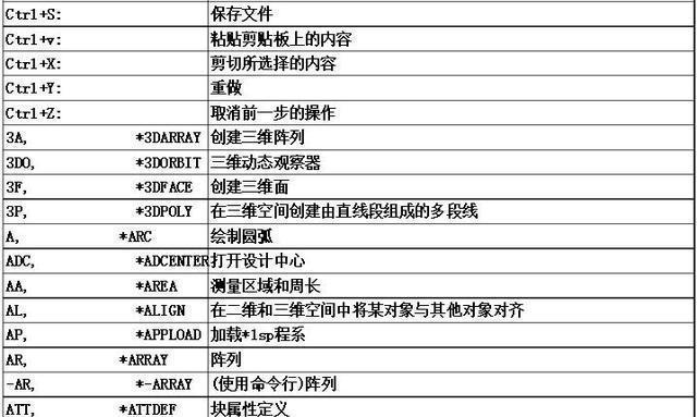 掌握CAD快捷键设置的重要性（提高工作效率与操作便捷性）