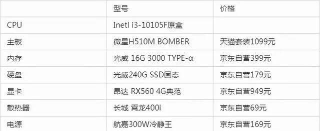 手把手教你组装台式电脑（以自己组装台式电脑清单为基础）