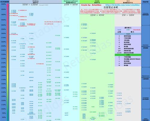 2024年最新电脑CPU排名揭晓（探索性能之巅）