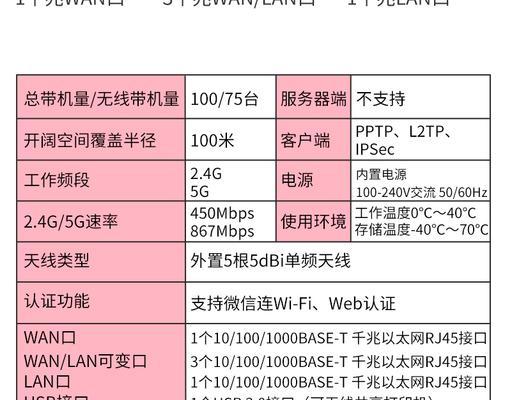 简易教程（一步一步教你轻松设置TPLink无线AP）