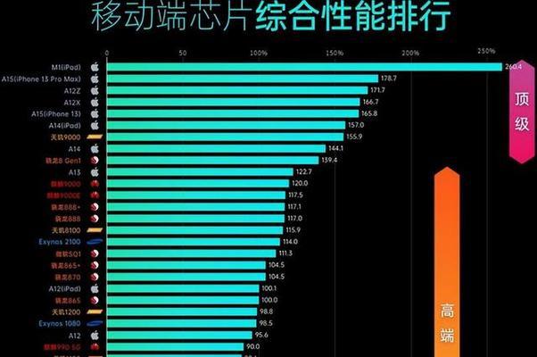 2024年电脑CPU处理器排行榜揭晓——全面升级，性能突破（全球最新一代处理器激战）