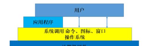 深入理解操作系统的主要功能（揭秘操作系统功能的关键要素）