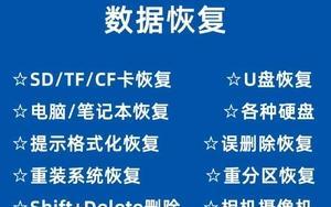 移动U盘删除的文件如何恢复（用简便方法恢复误删文件的有效技巧）