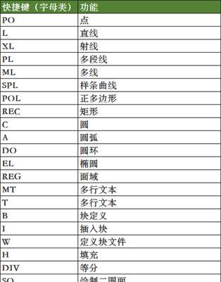 CAD快捷键命令大全（CAD快捷键命令的应用与技巧）