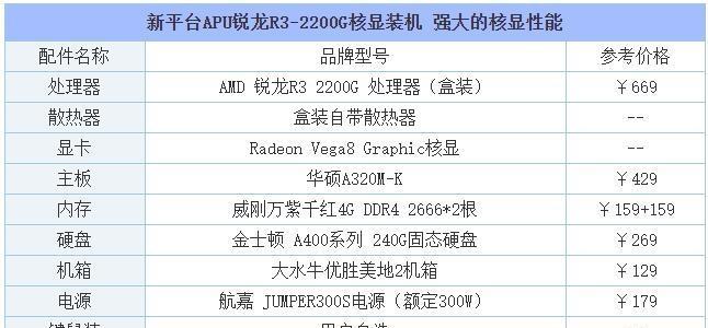 怎么选买笔记本电脑的好坏