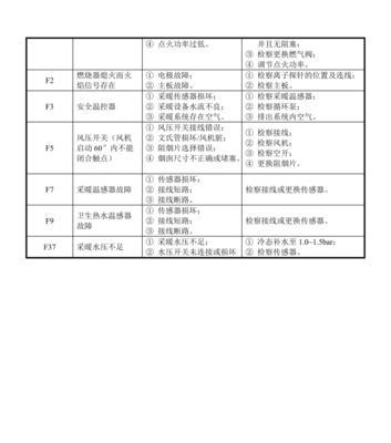壁挂炉E9故障处理方法（解决壁挂炉E9故障的实用方法）
