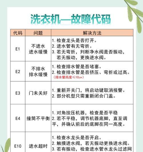 新乐洗衣机故障代码E05详解（故障代码E05的原因和维修方法）
