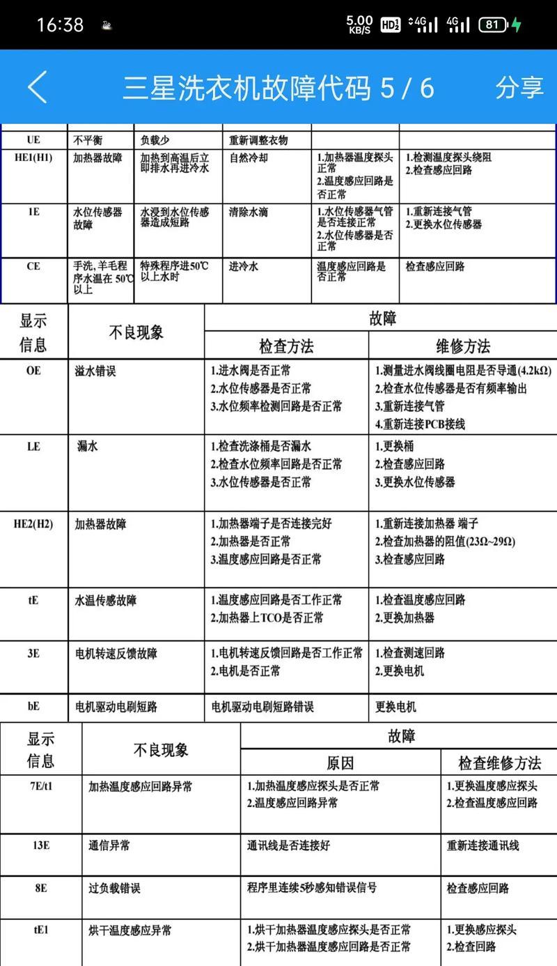 新乐洗衣机故障代码E05详解（故障代码E05的原因和维修方法）